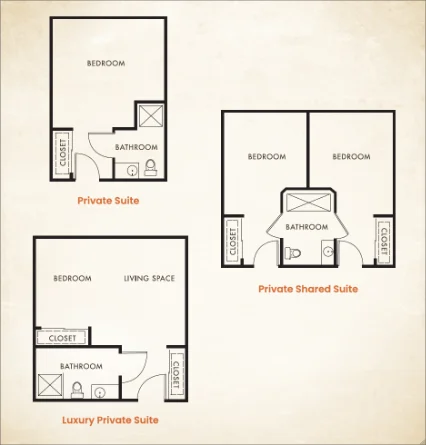 Resident room
